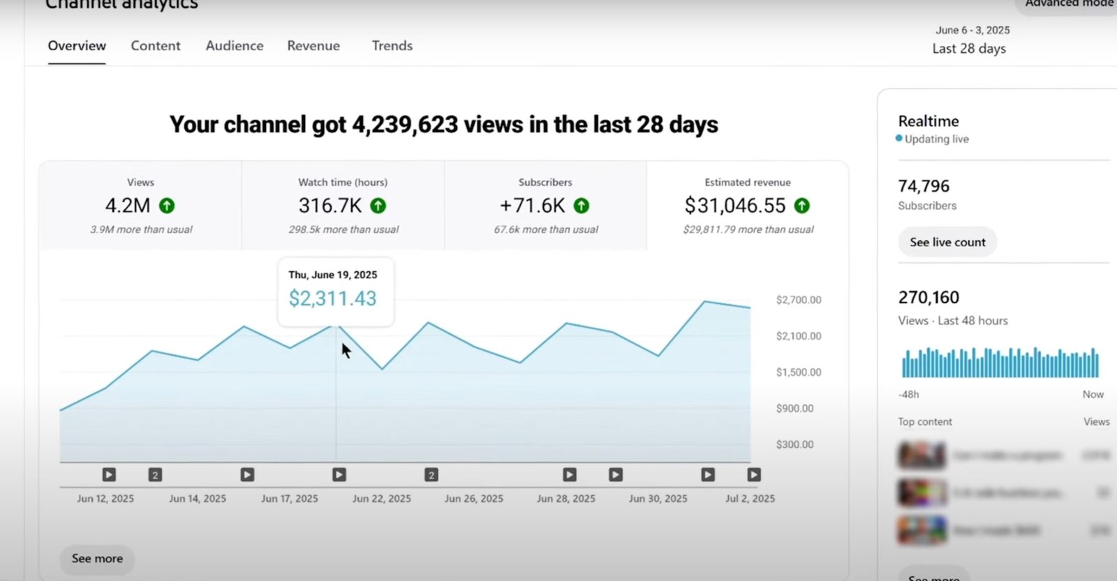 youtube automation niches 2025