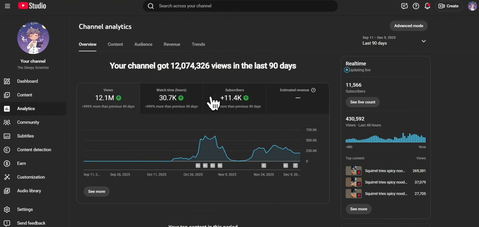youtube automation niches 2026